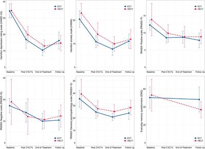 Improved Safety of Hybrid Electroconvulsive Therapy Compared With Standard Electroconvulsive Therapy in Patients With Major Depressive Disorder: A Randomized, Double-Blind, Parallel-Group Pilot Trial